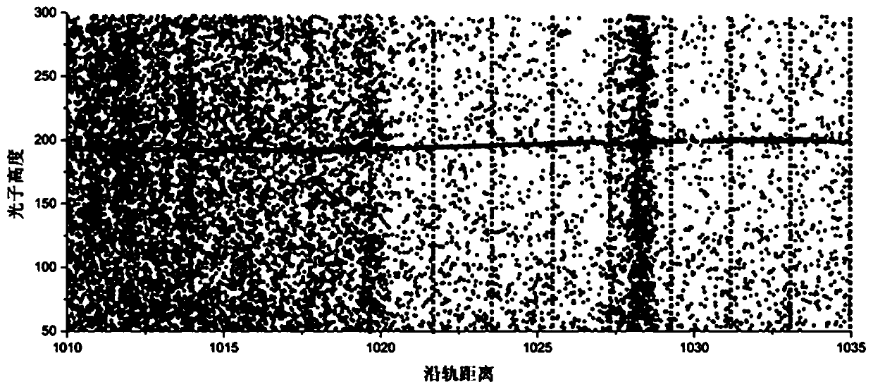 Slice adaptive filtering algorithm based on single-photon laser point cloud density segmentation