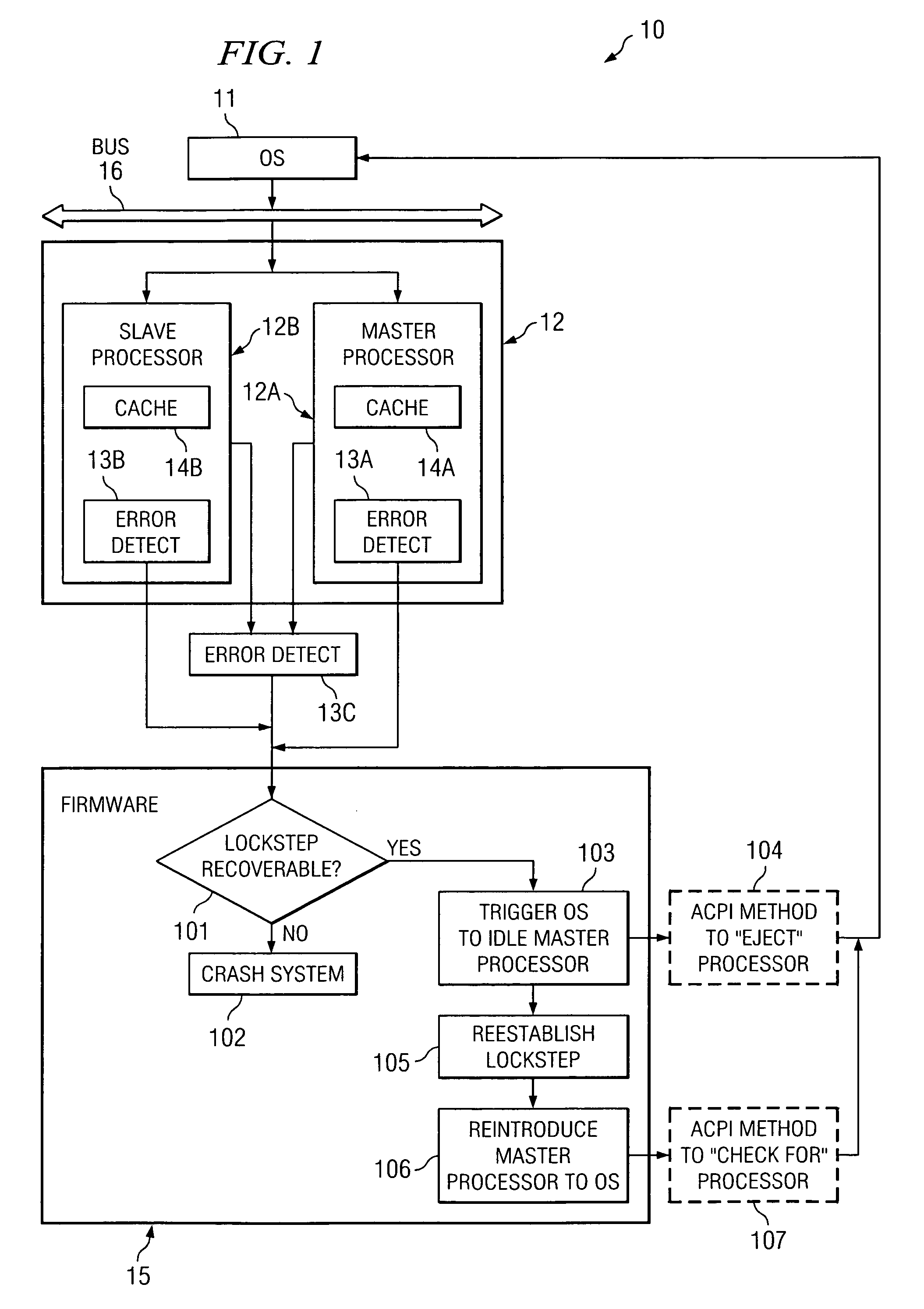 System and method for providing firmware recoverable lockstep protection