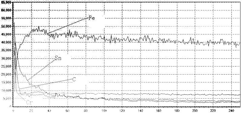 Laser-induced breakdown spectrum in-situ analyzer
