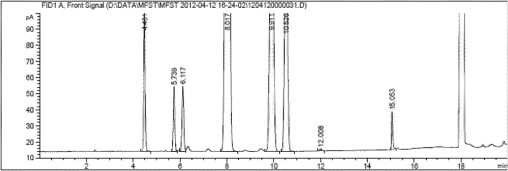 Method for measuring residual solvent in bulk drug mifepristone