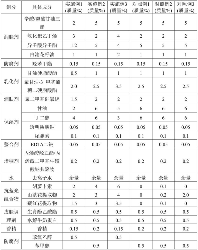 Anti-blue light skin care cosmetic and preparation method thereof