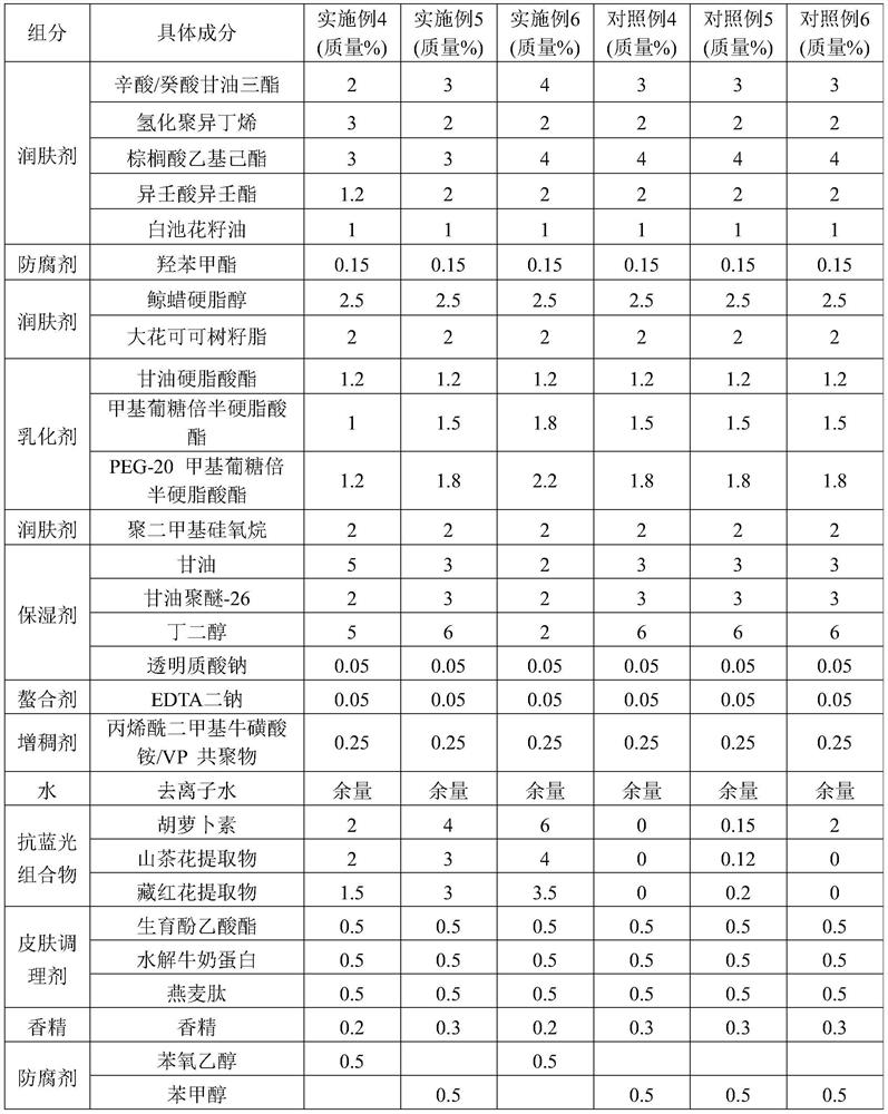 Anti-blue light skin care cosmetic and preparation method thereof