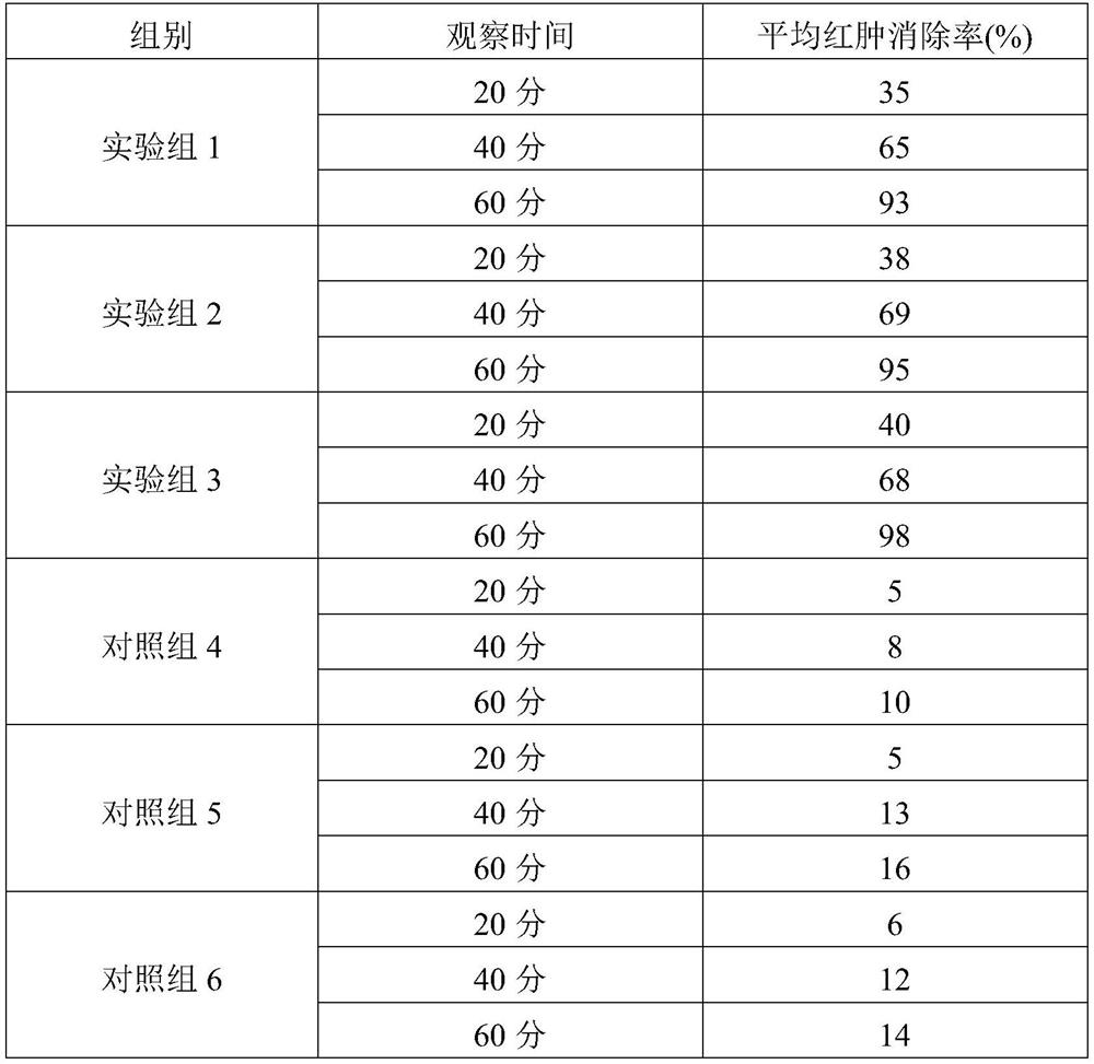 Anti-blue light skin care cosmetic and preparation method thereof