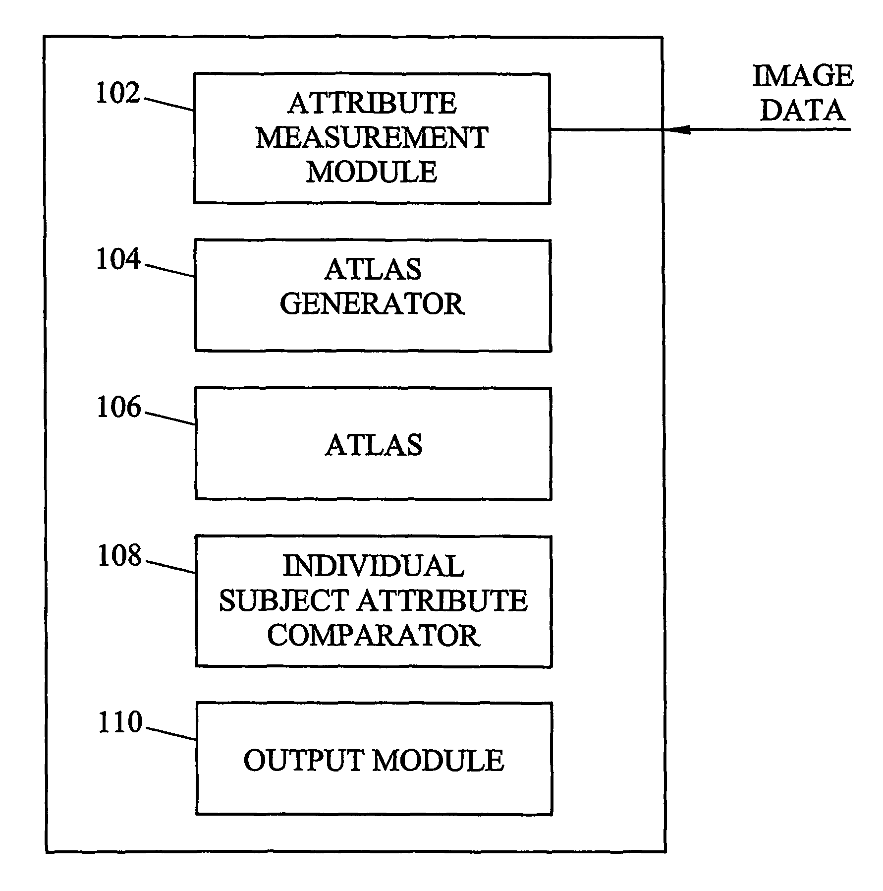 Systems, methods, and computer program products for analysis of vessel attributes for diagnosis, disease staging, and surgical planning