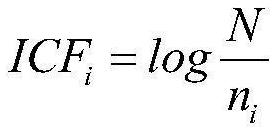 Form concept similarity rapid measurement method with both general semantics and domain semantics