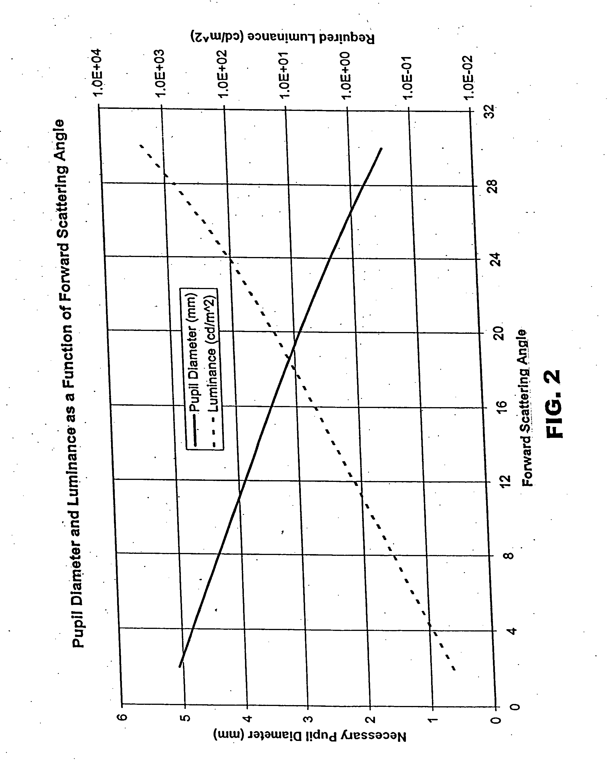 Method and apparatus for reducing visual aberrations