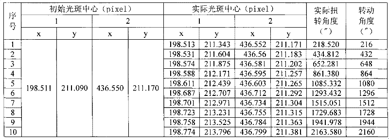 Device for testing torsional angle of mast system based on high speed camera and design method thereof