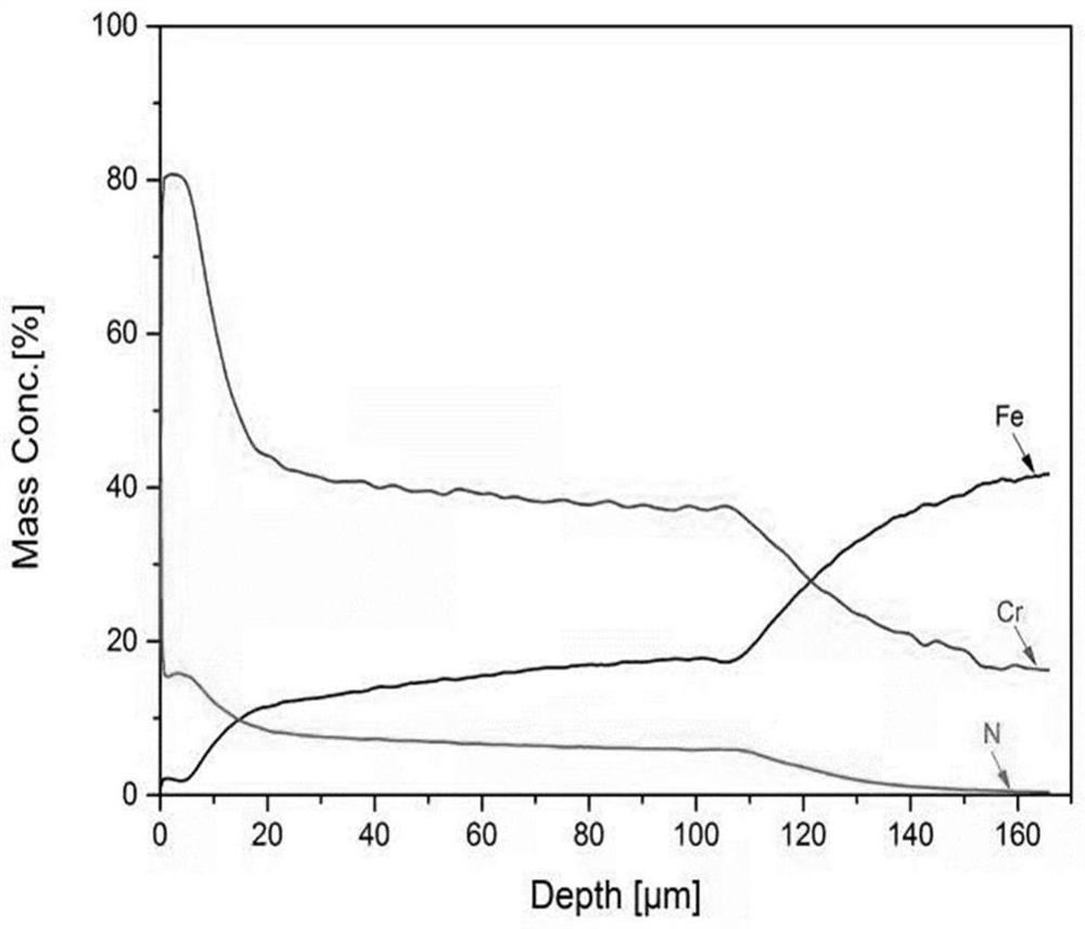 High-temperature alloy surface treatment method