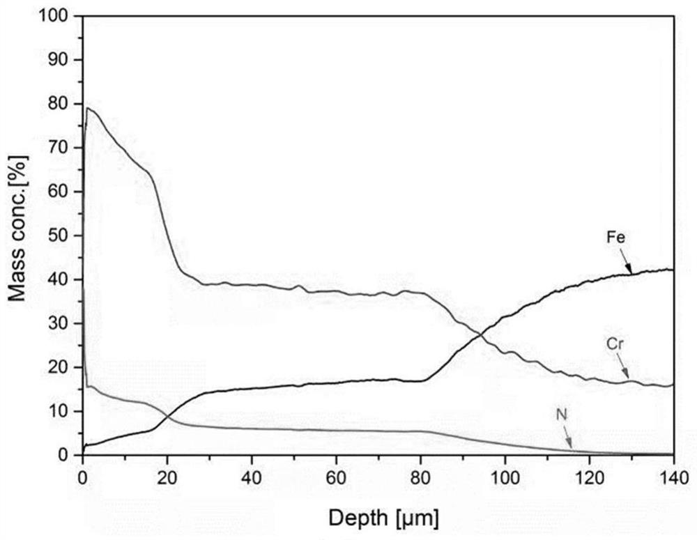 High-temperature alloy surface treatment method