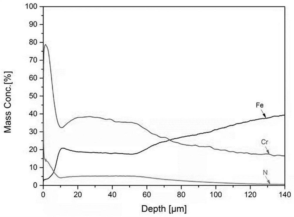 High-temperature alloy surface treatment method