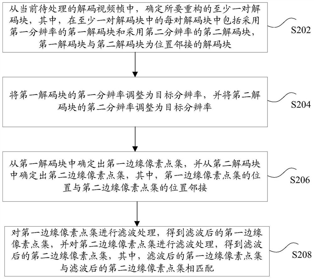 Video processing method and device, storage medium