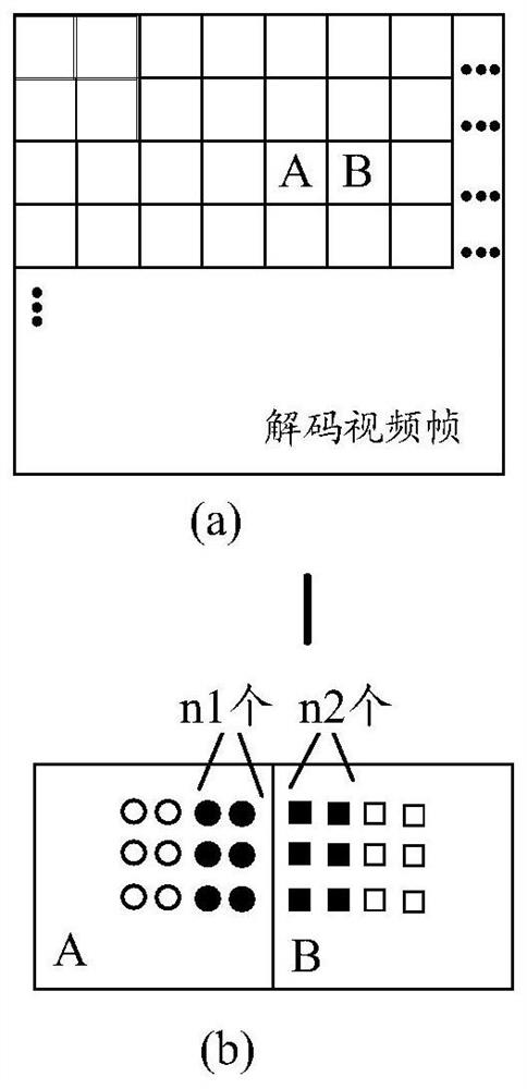 Video processing method and device, storage medium