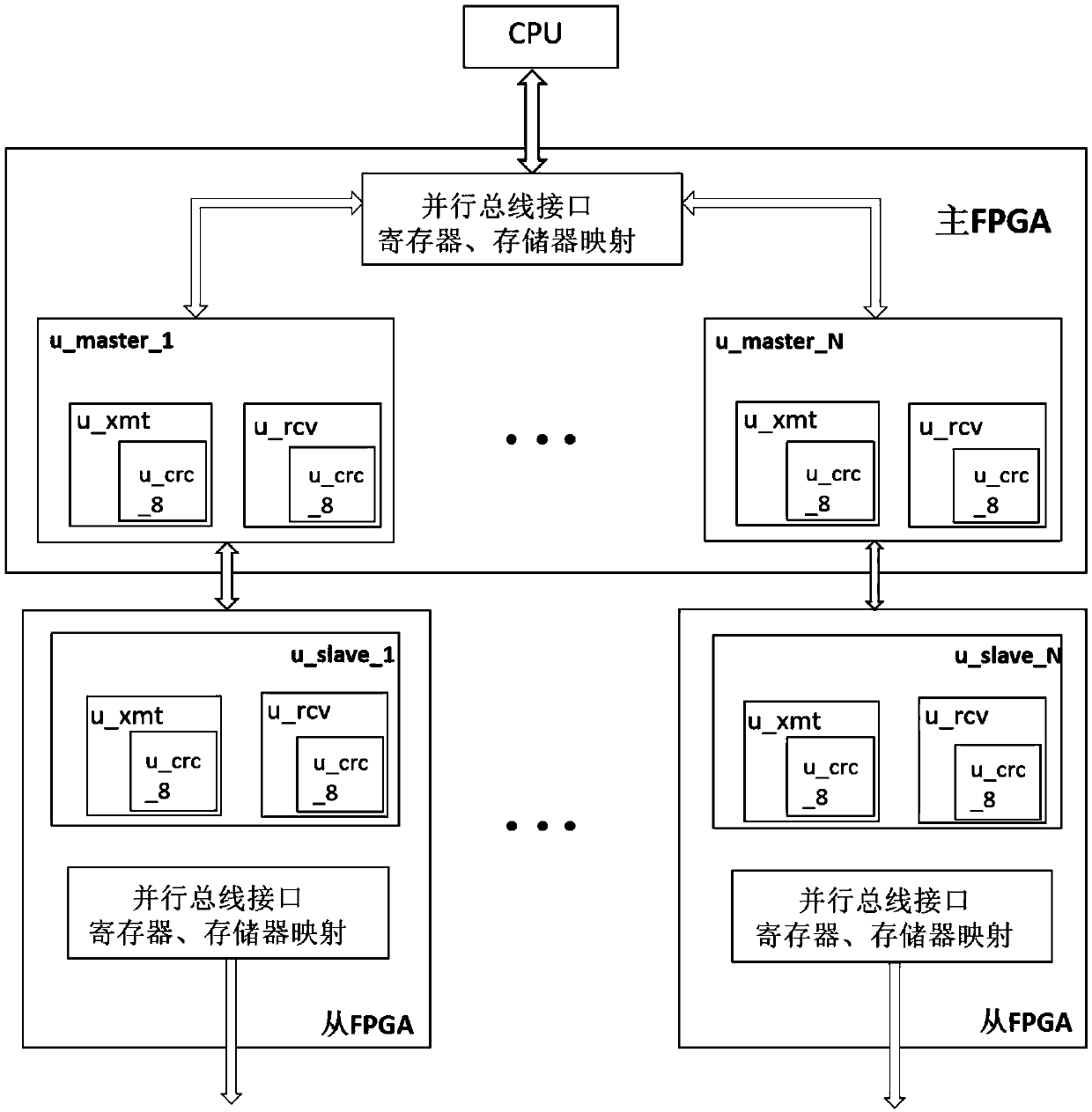 Parallel bus serial interconnection expansion method with error correction and automatic response mechanisms