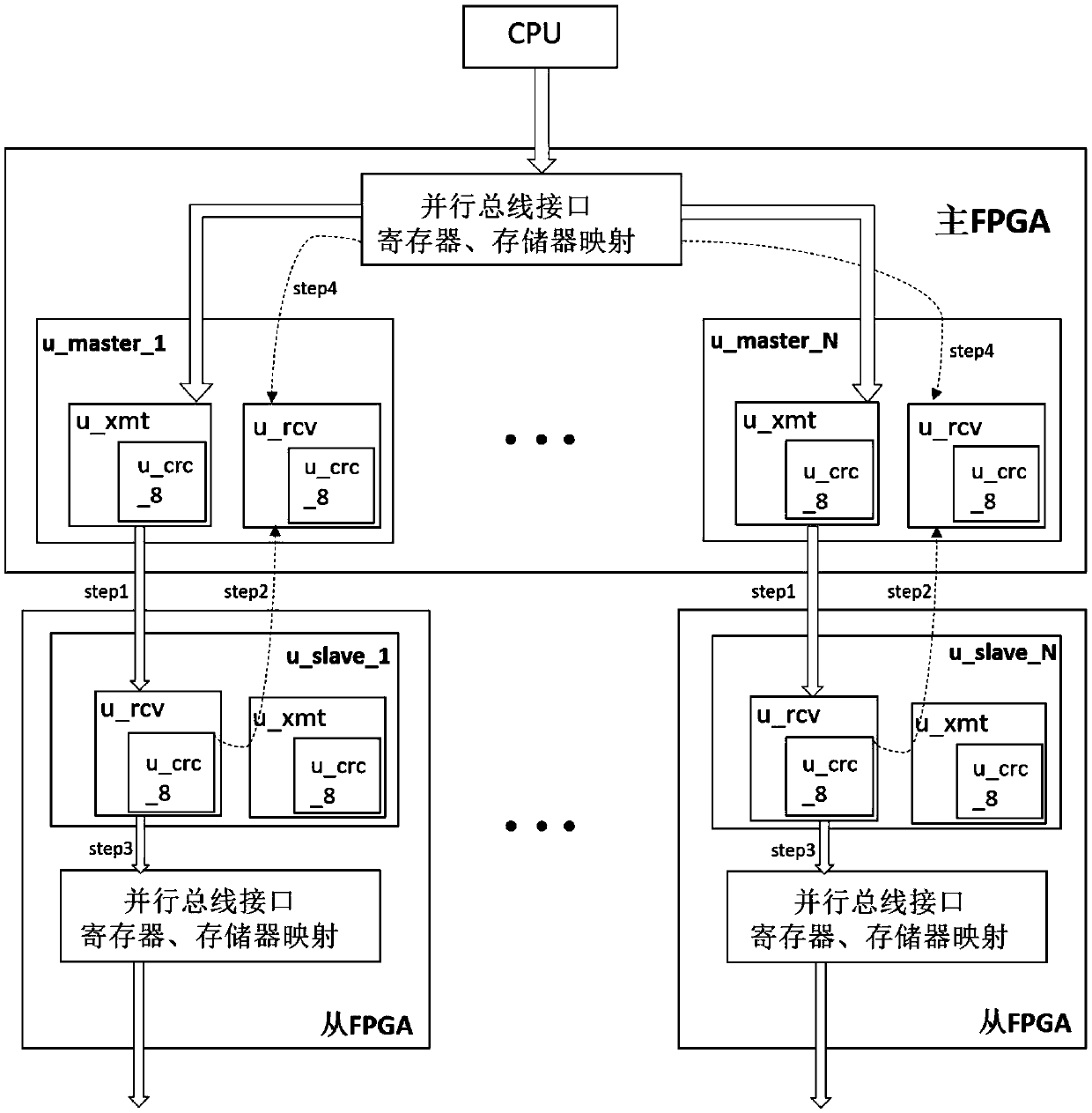 Parallel bus serial interconnection expansion method with error correction and automatic response mechanisms