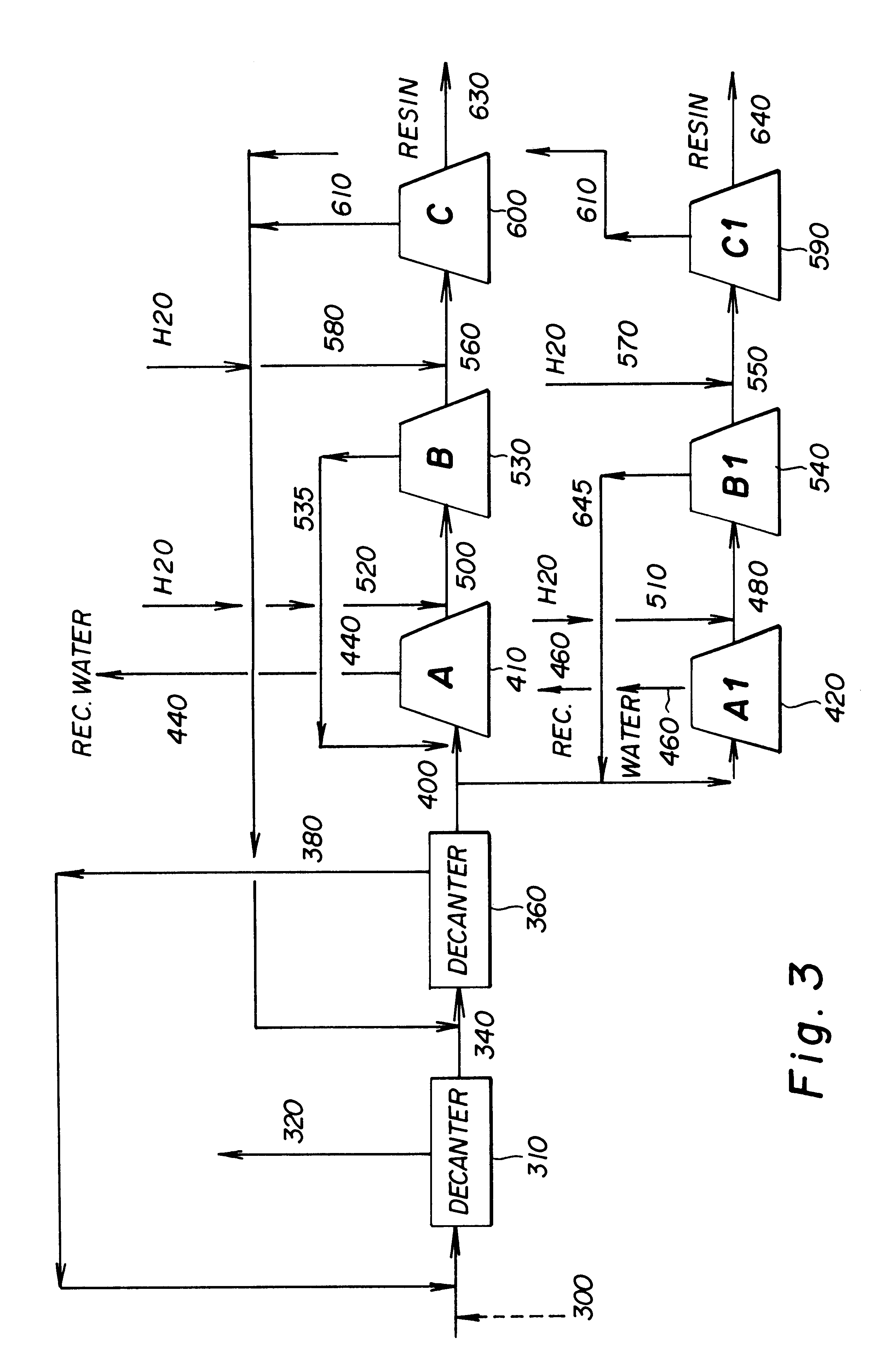 Process for resin phase separation by plate decantation