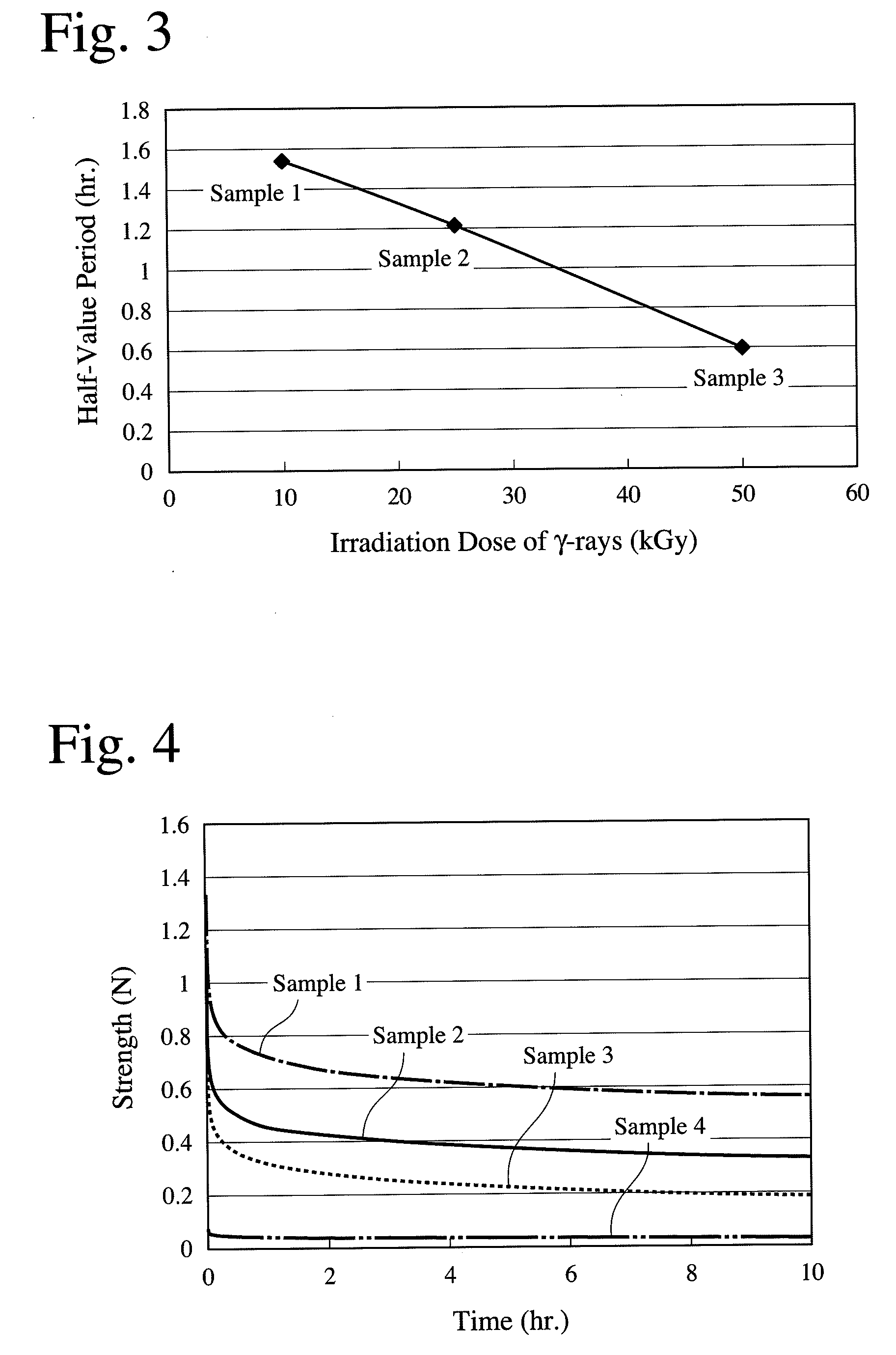 Porous body comprising apatite/collagen composite fibers and its production method