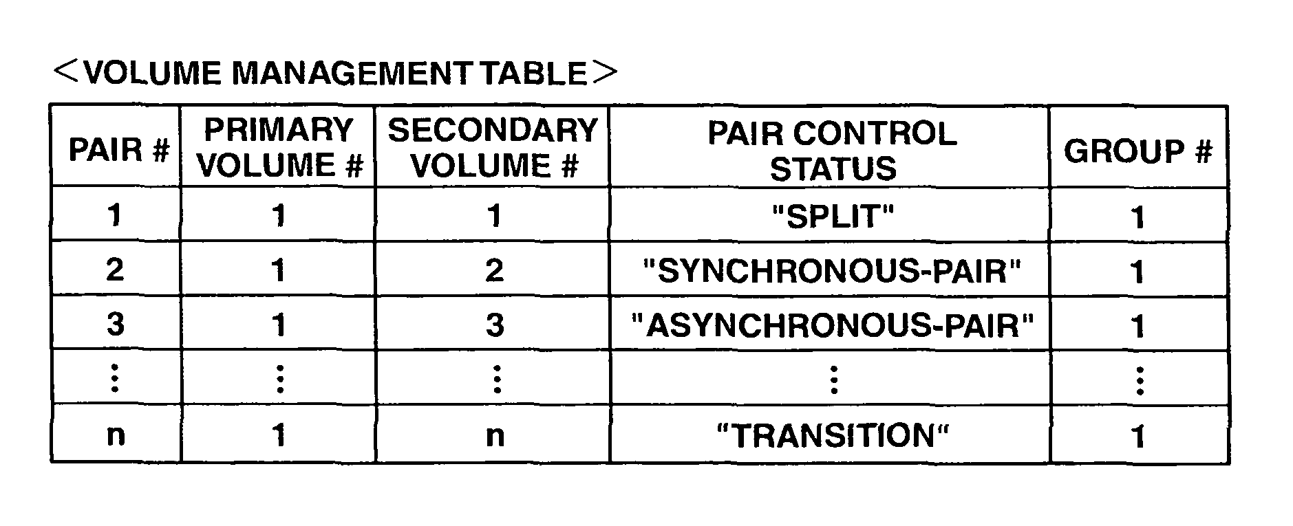 Storage apparatus, and storage control method using the same