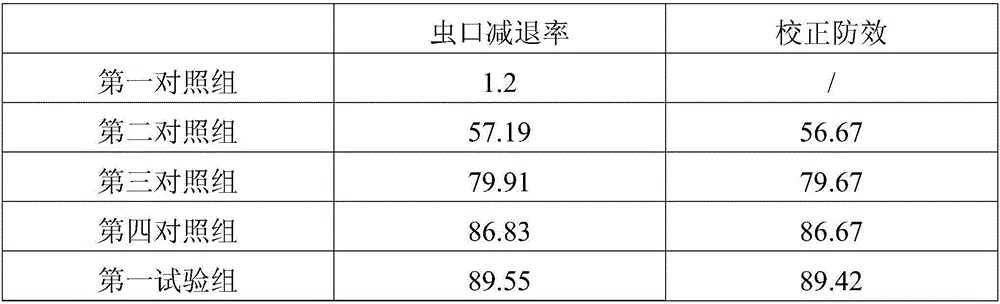 Sustained-release underground pest pesticide applied to landscape plants