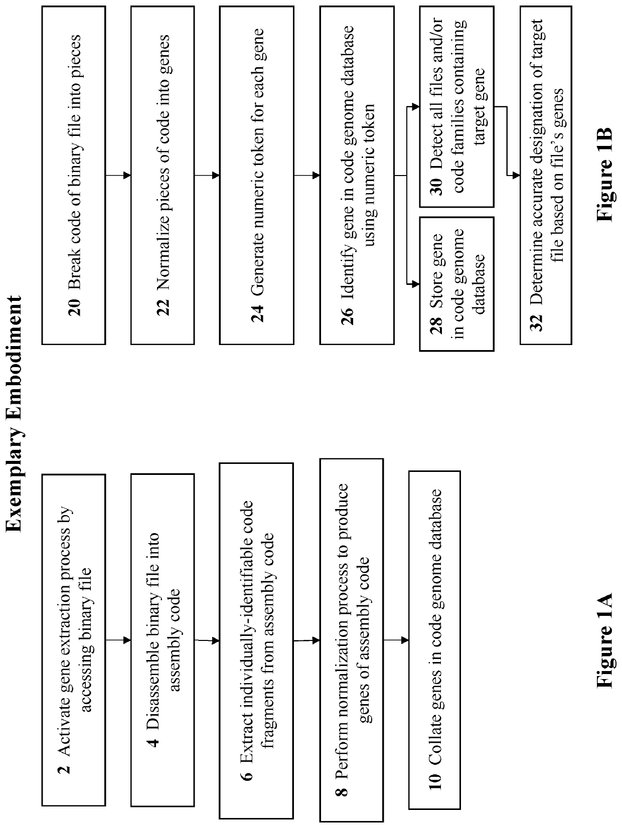 Methods and systems for genetic malware analysis and classification using code reuse patterns