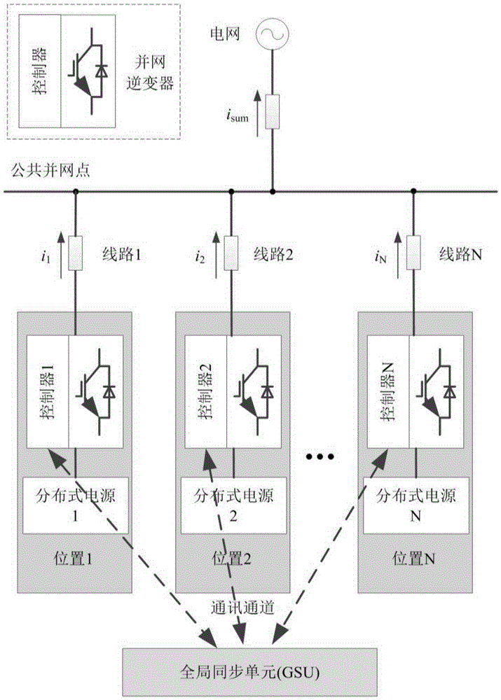 Global synchronous pulse width modulation self-synchronization method in communication failure state