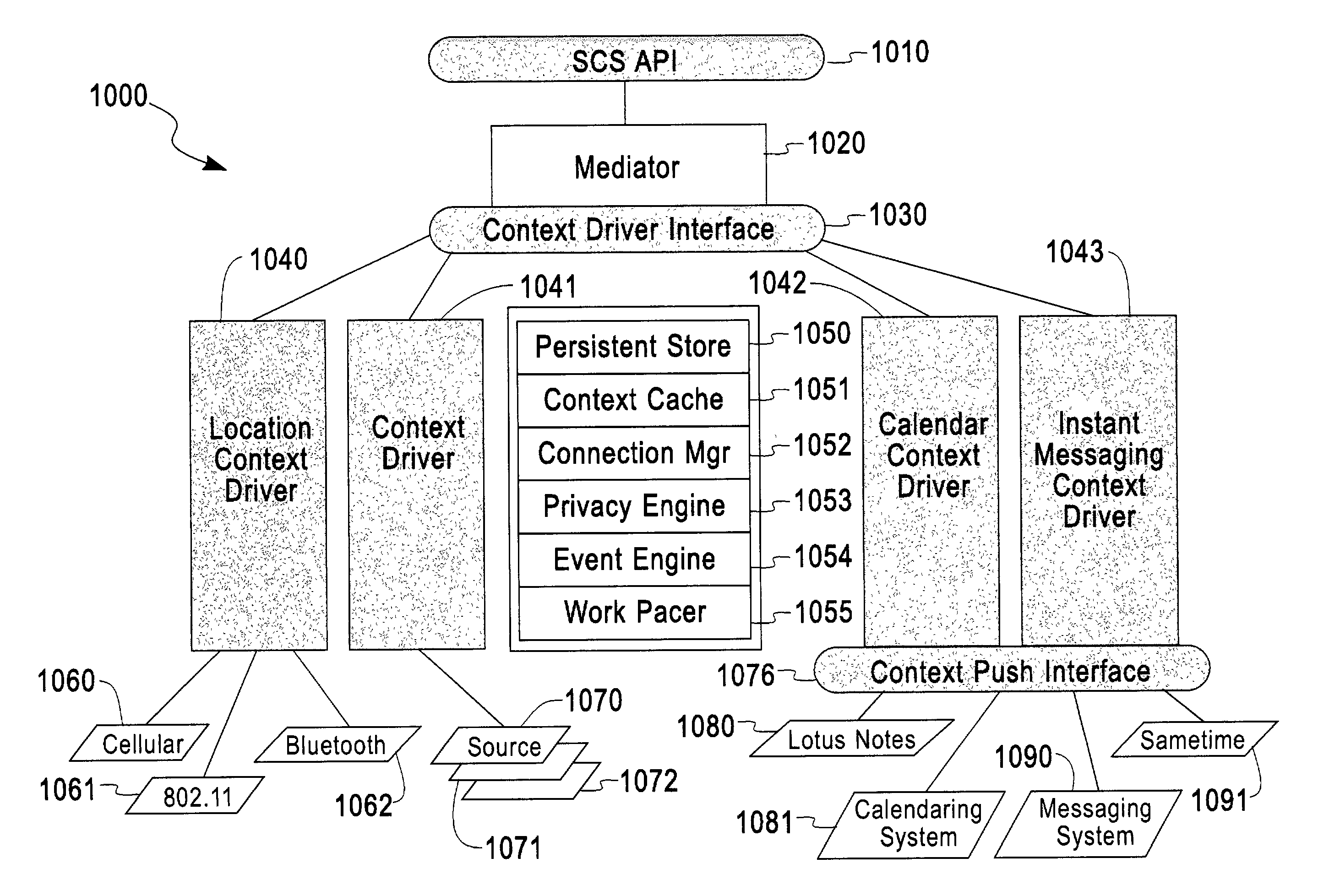 Method and apparatus for providing a flexible and scalable context service