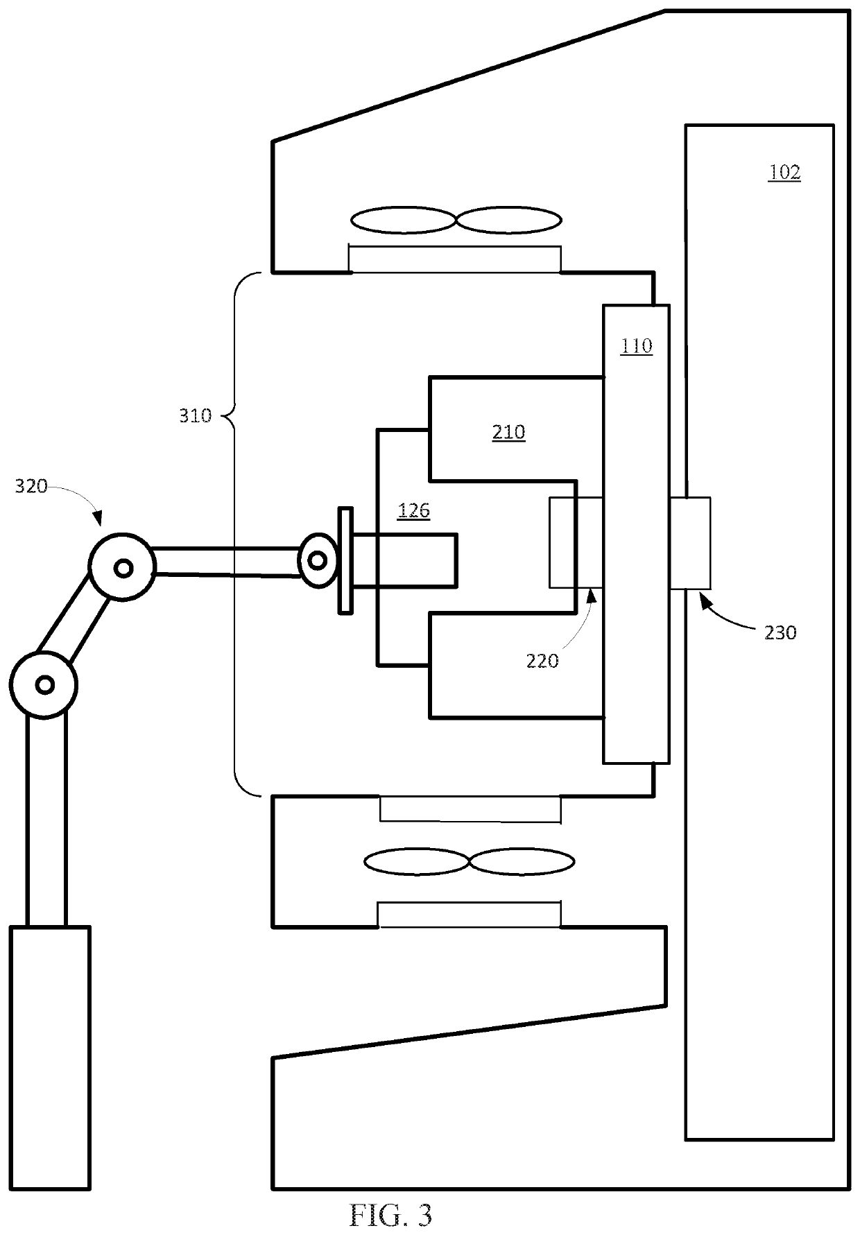 Scalable platform for system level testing