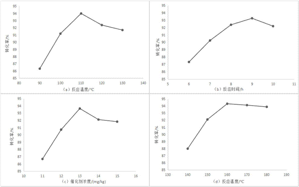 Octadecyl organic silicon wax and preparation method and application thereof