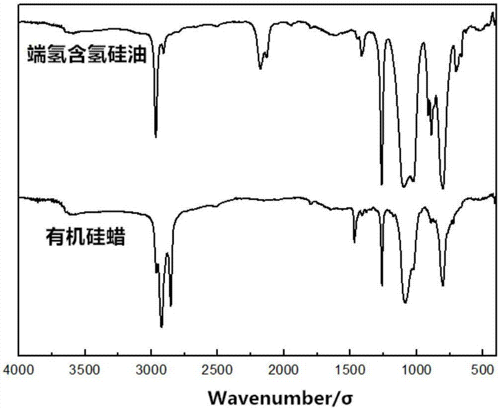 Octadecyl organic silicon wax and preparation method and application thereof