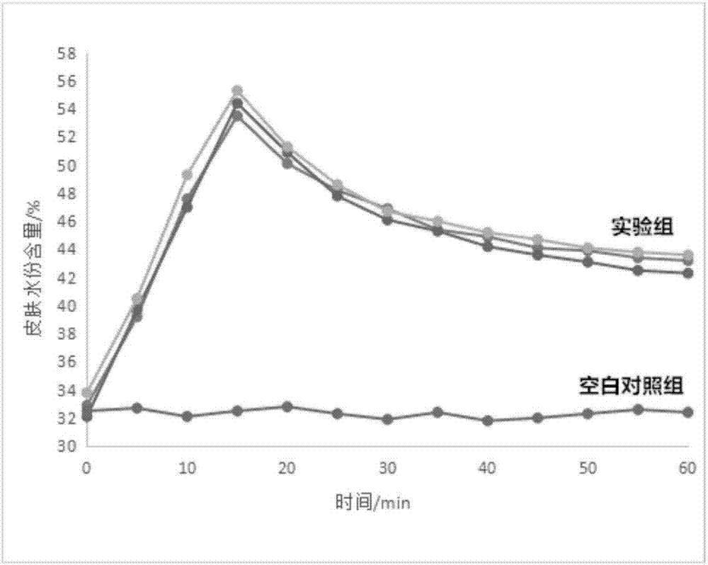 Octadecyl organic silicon wax and preparation method and application thereof