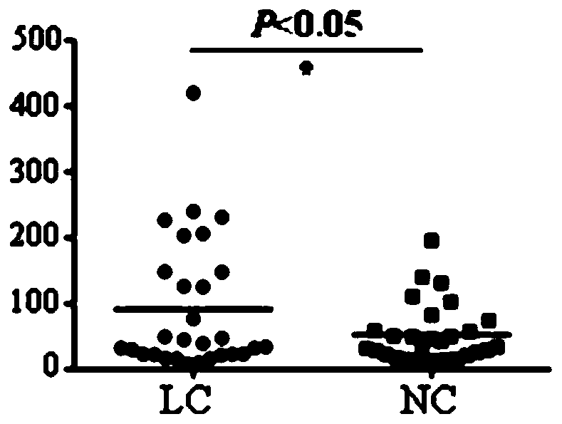 Application of C6ORF106 antibody detection reagent in fabrication of lung cancer screening kit