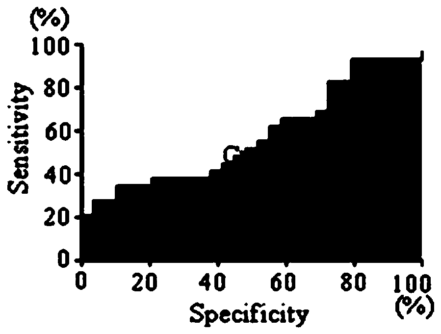 Application of C6ORF106 antibody detection reagent in fabrication of lung cancer screening kit