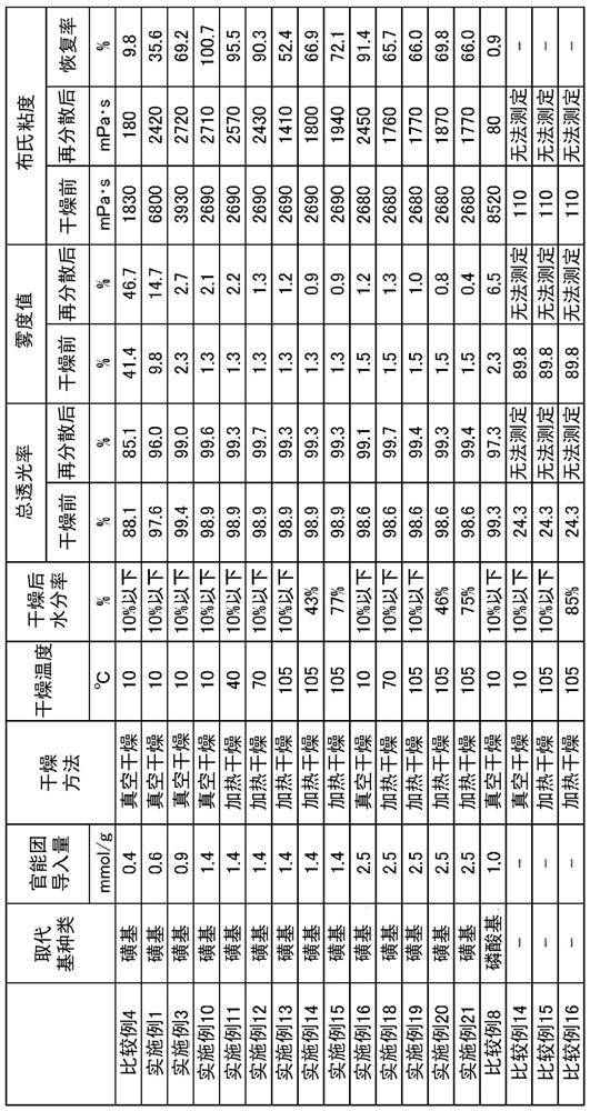 Production method for dry solid containing fine cellulose fibers, dry solid containing fine cellulose fibers, redispersion of fine cellulose fibers