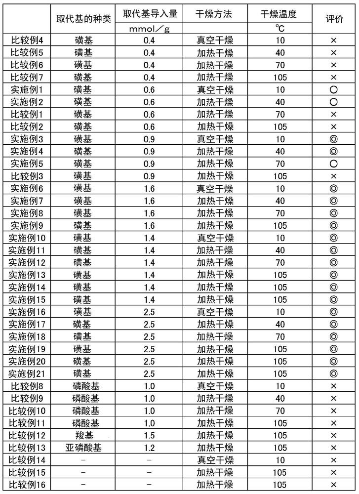 Production method for dry solid containing fine cellulose fibers, dry solid containing fine cellulose fibers, redispersion of fine cellulose fibers