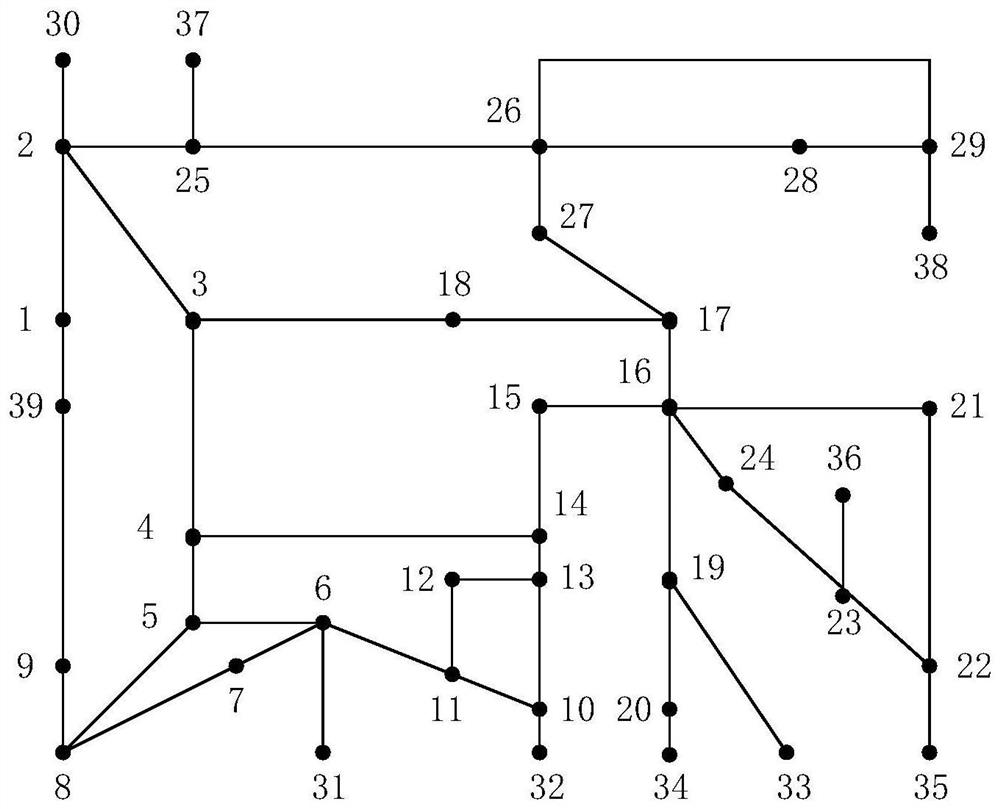 A Method for Identifying Critical Sections of Power Systems Based on Cut Sets of Initial Fault Lines