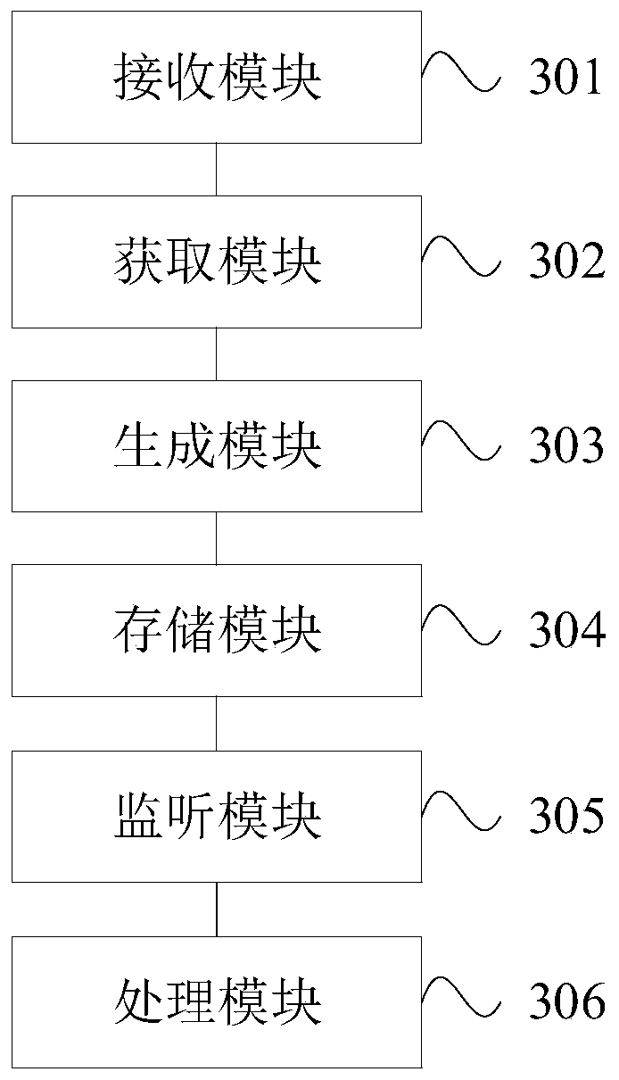 Object processing method and device, electronic equipment and computer readable storage medium