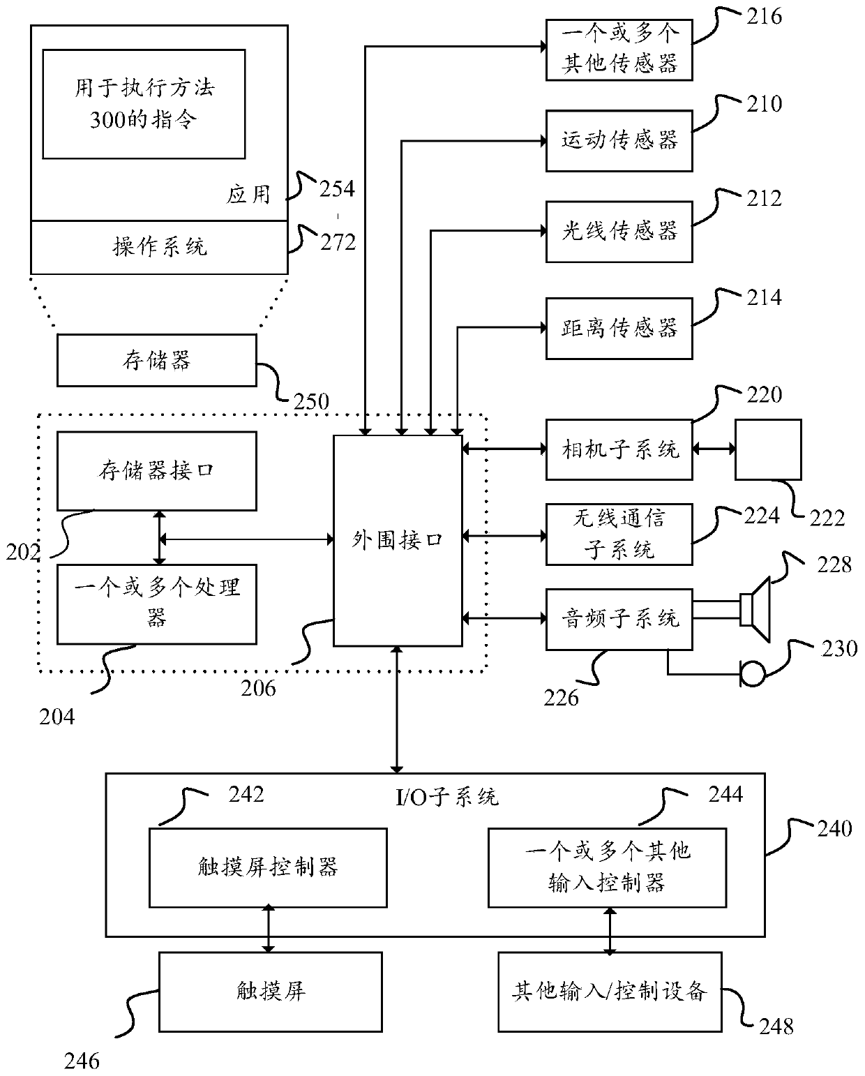 Picture display method, picture display device and mobile terminal