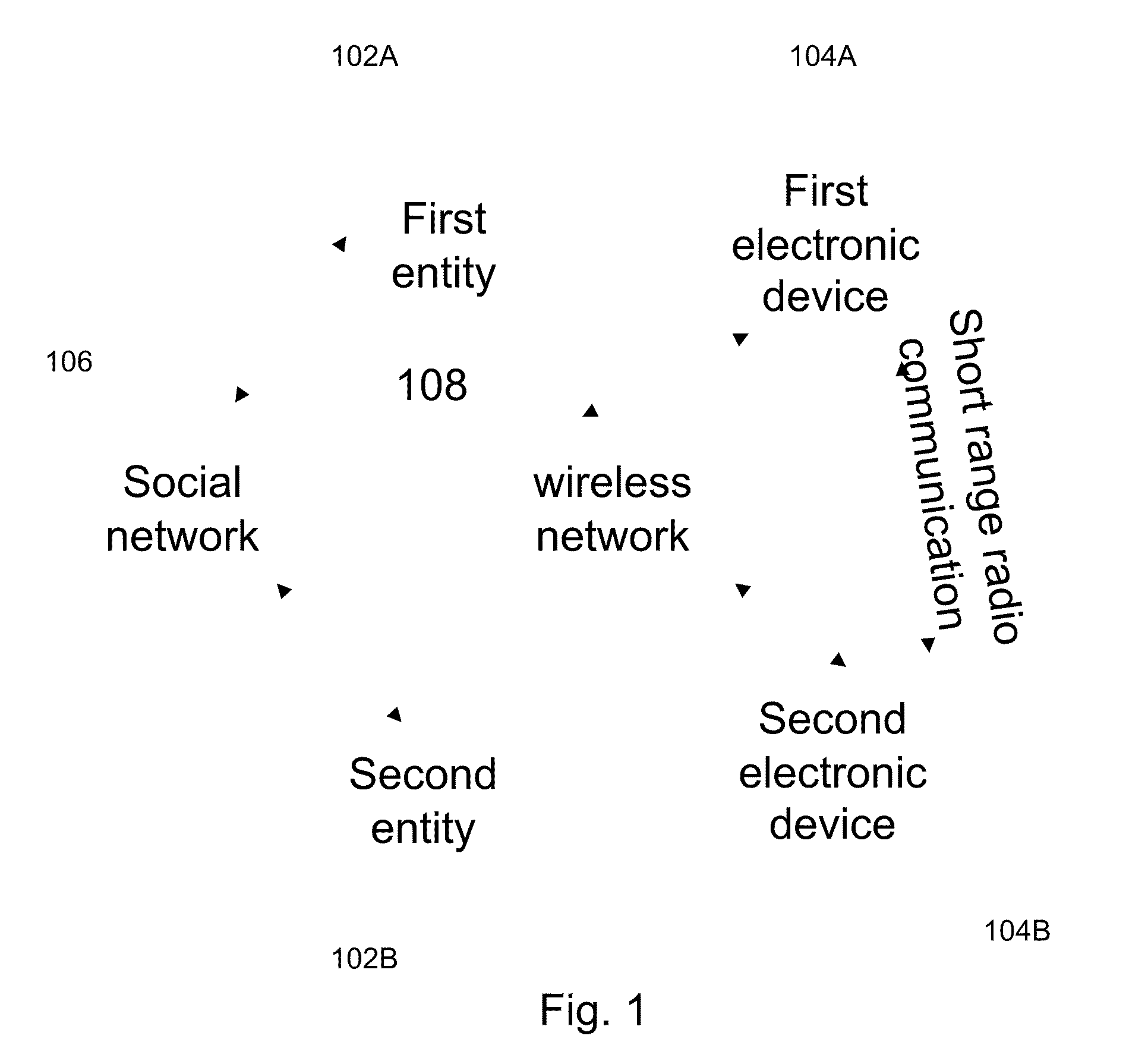 System And Method For Establishing And Managing Social Wireless Network
