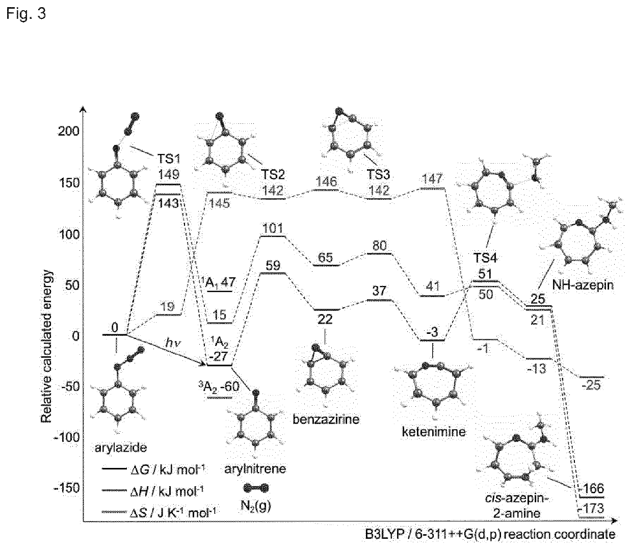 Photochemically induced conjugation of radiometals to small molecules, peptides and nanoparticles in a simultaneous one-pot reaction