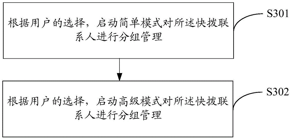 Method and device for quick dial contact group management