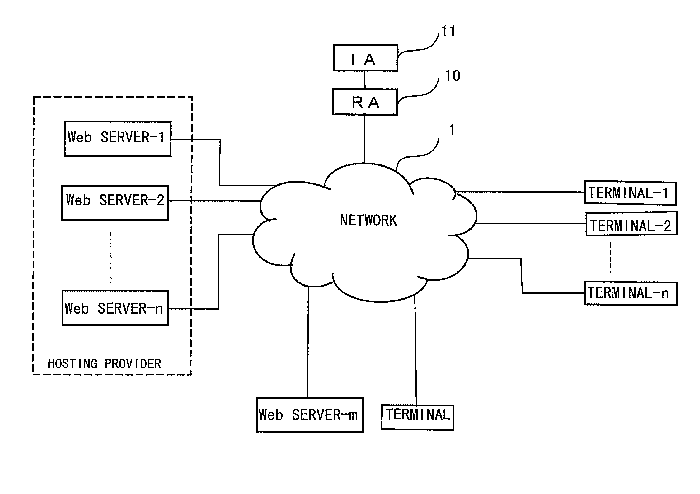 Server Certificate Issuing System