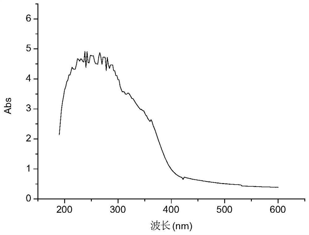 A plant-based light fastness improving agent and its preparation method and application