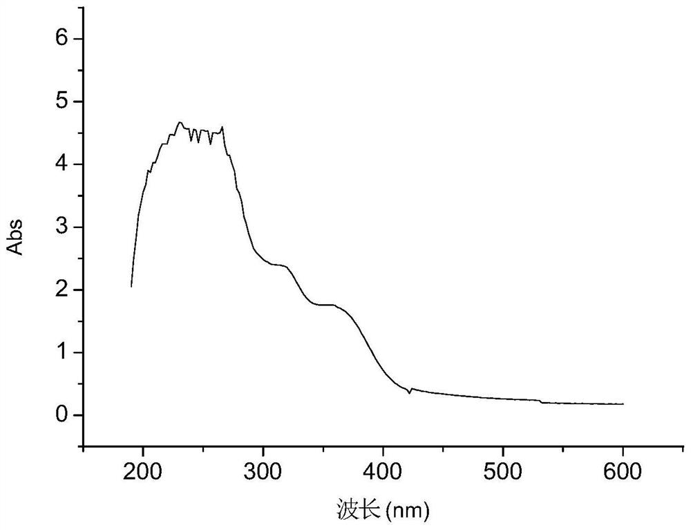 A plant-based light fastness improving agent and its preparation method and application
