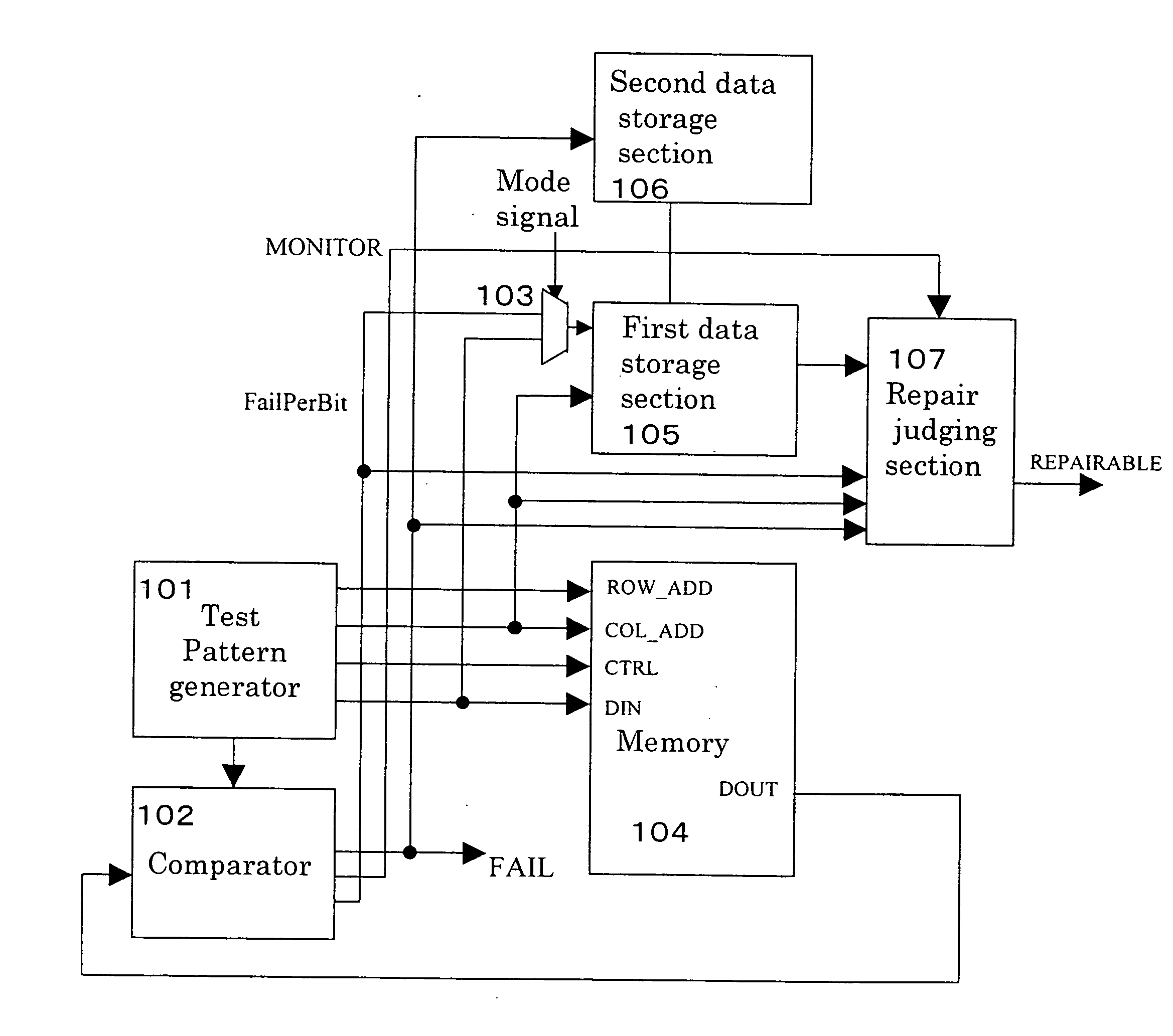 Semiconductor integrated circuit and test method thereof