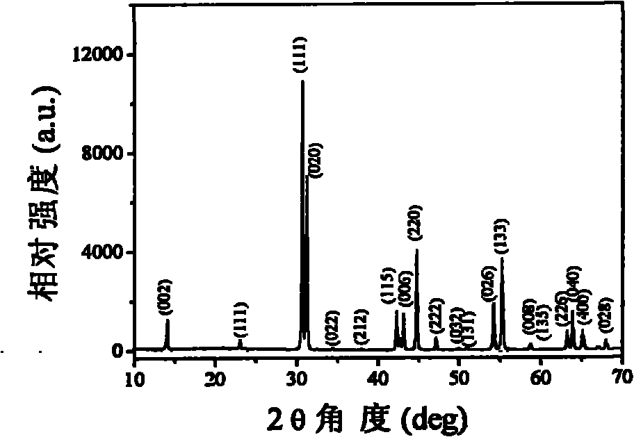 Orange long afterglow phosphors in strontium stannate composite oxide system and preparation method thereof