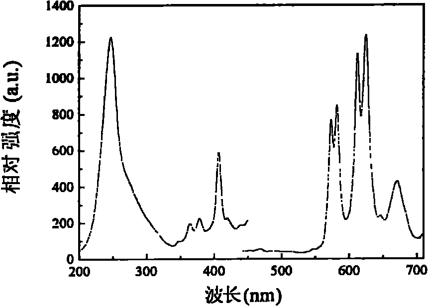 Orange long afterglow phosphors in strontium stannate composite oxide system and preparation method thereof