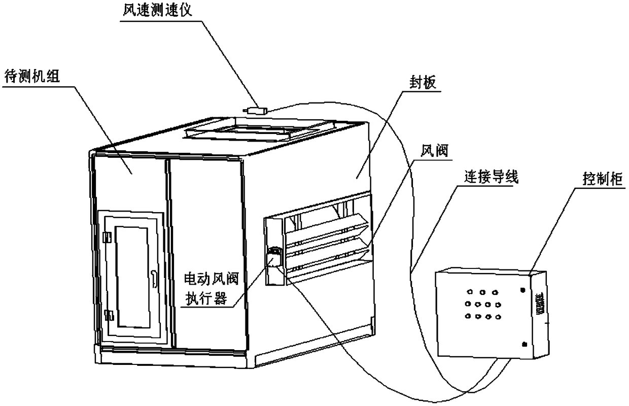 Cabinet type unit testing device and method and control cabinet