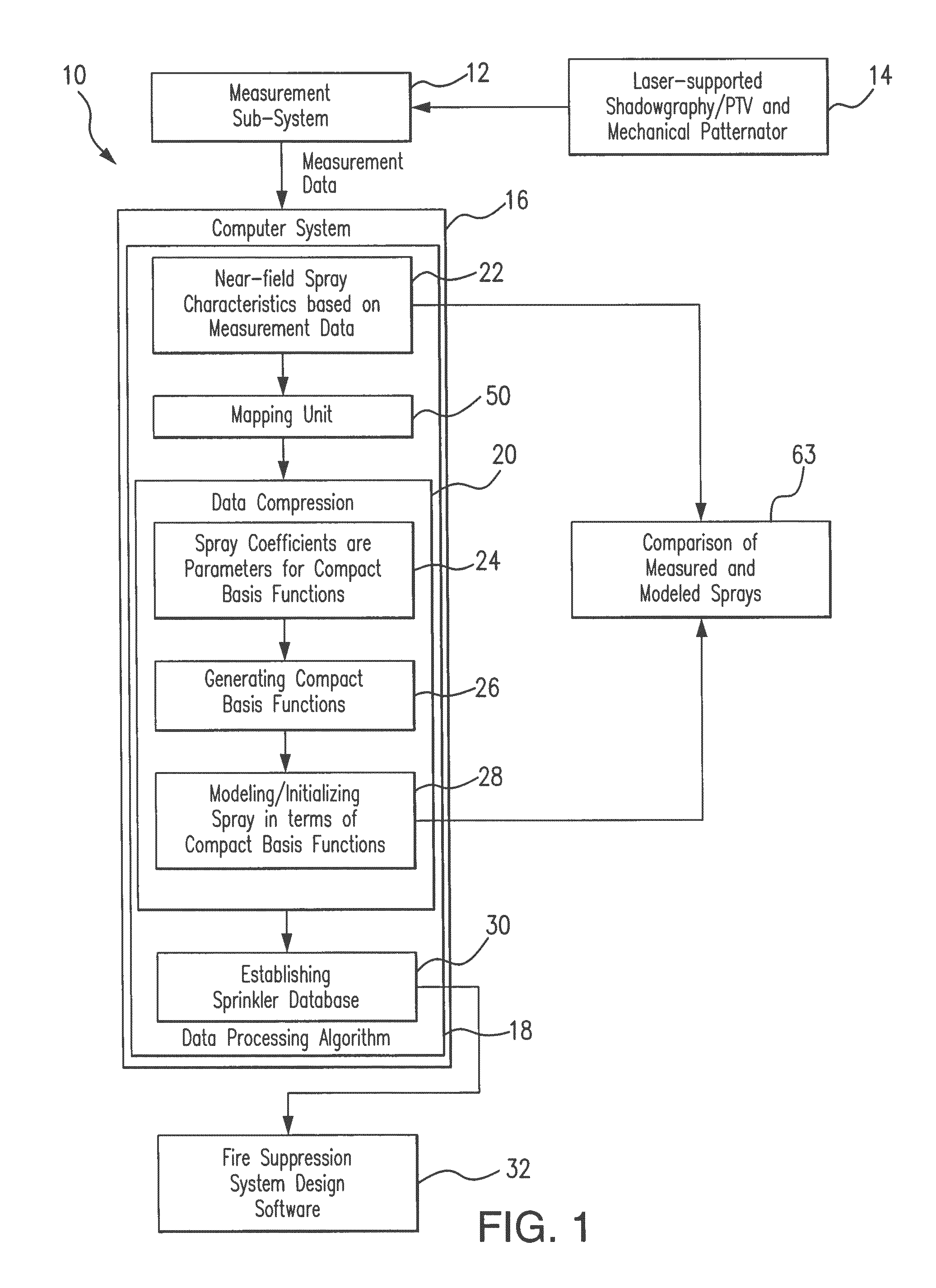 Method and system for evaluation of fire suppression systems performance