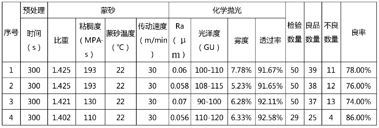High-alumina glass frosting liquid and preparation method thereof