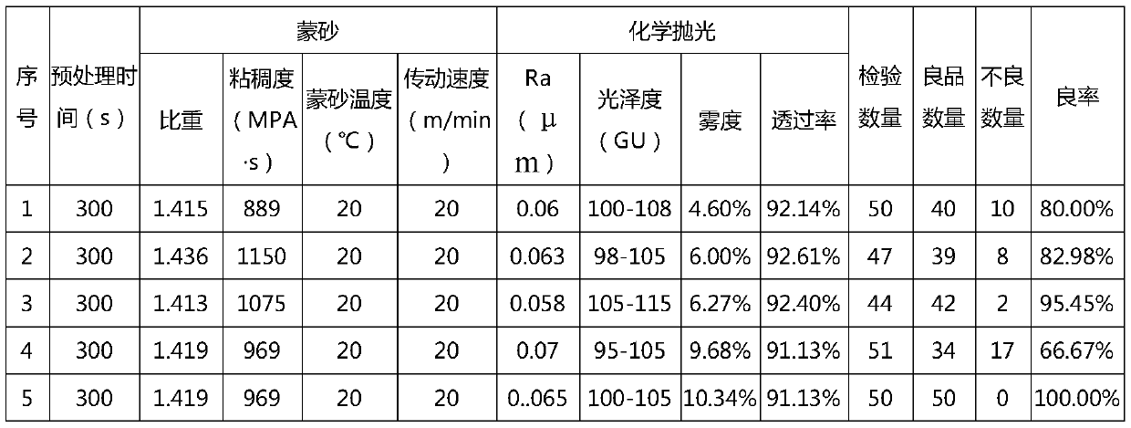 High-alumina glass frosting liquid and preparation method thereof
