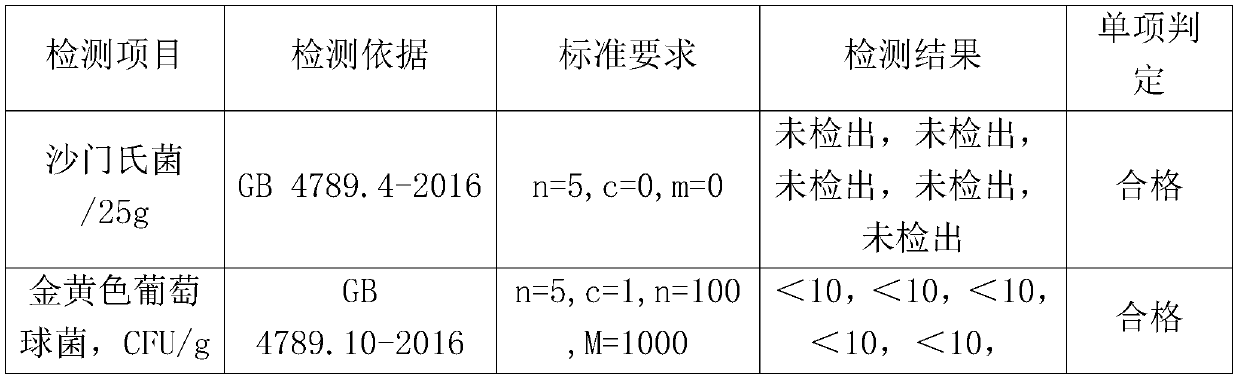 Making method of low-sodium chili sauce having lactic acid bacteria ferment